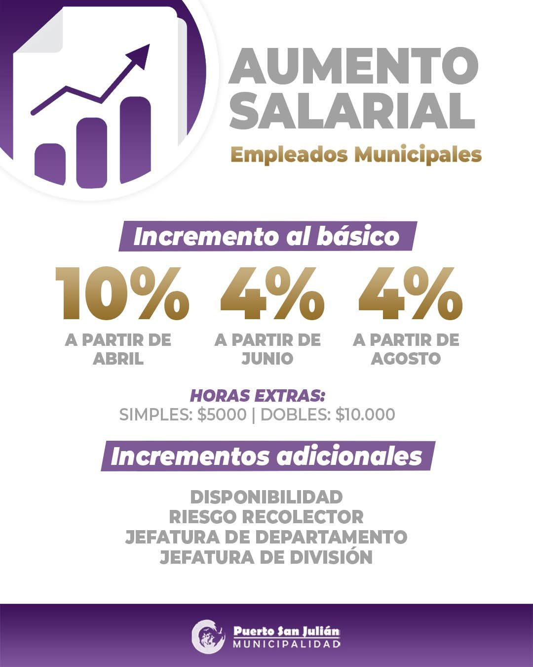 Puerto San Julián : Gardonio confirmó aumento salarial municipal y aclaró la polémica por el decreto